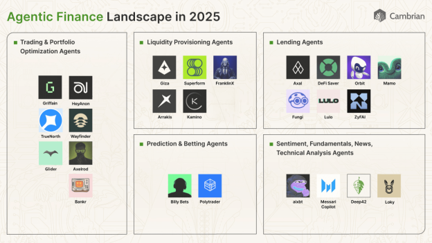 2025年的Agentic Finance生态图景