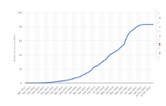 我们研究了 ZK 的技术史 发现下一个千亿应用蕴藏其上