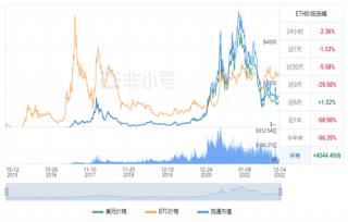 以太币现在多少钱一个? ETH以太坊今日最新行情