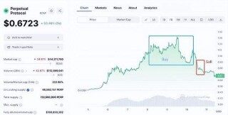 PERP三天暴涨188% 欧意易易紧急调整合约杠杆 避免强行平仓