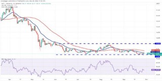 波卡币现在多少钱一个 DOT今日最新行情K线