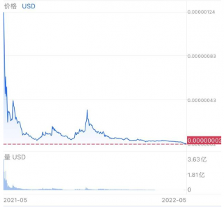 猪猪币现在值多少钱？猪猪币最新价格行情2022