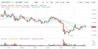 瑞波币最新价格美元 瑞波币近期行情走势