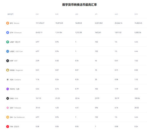 火网交易所下载官方APP_oy数字钱包app最新下载链接v6.2.0