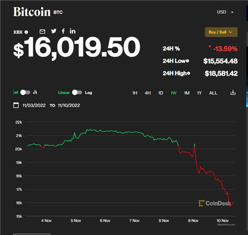 Bitcoin交易所（正规交易平台推荐）